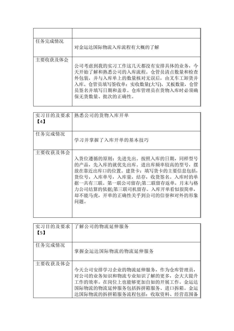 仓库管理员实习日志(40篇)+实习报告_第2页