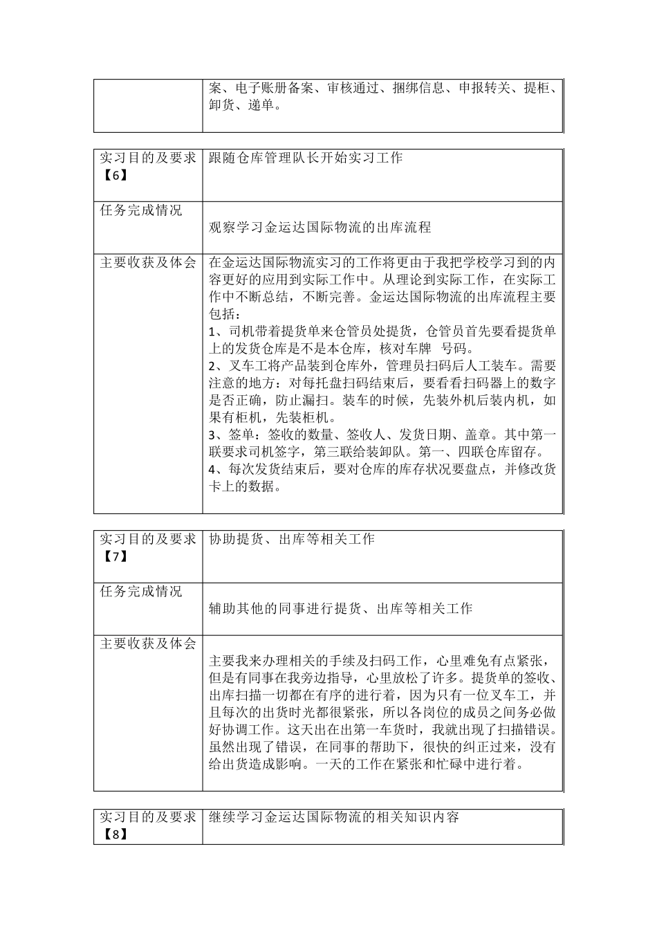 仓库管理员实习日志(40篇)+实习报告_第3页