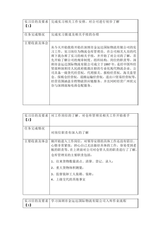 仓库管理员实习日志(40篇)+实习报告