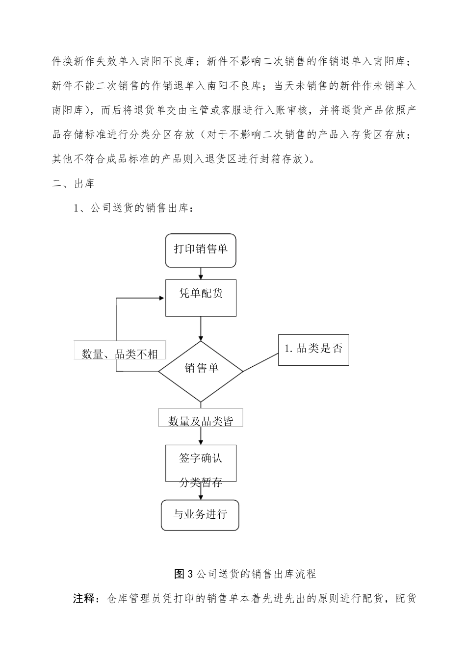仓库管理工作流程图)大全_第3页
