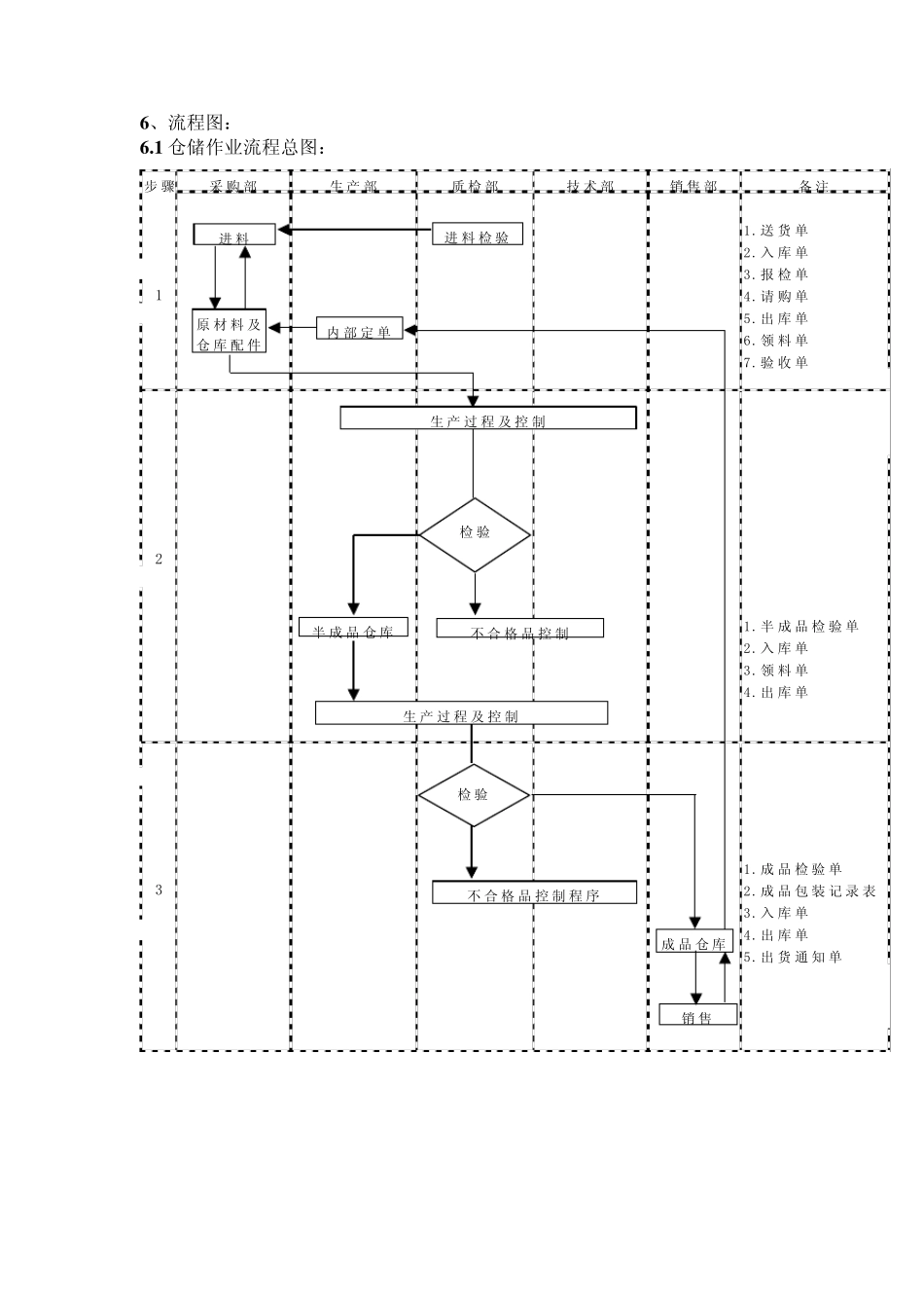 仓库管理控制程序_第3页