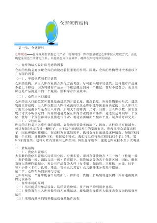 仓库管理构架