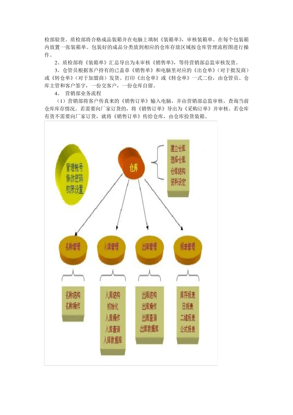 仓库管理流程图(各类仓库通用)_第3页