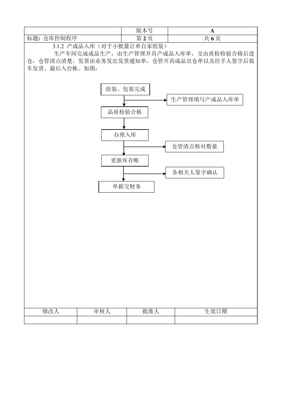 仓库管理程序文件_第2页