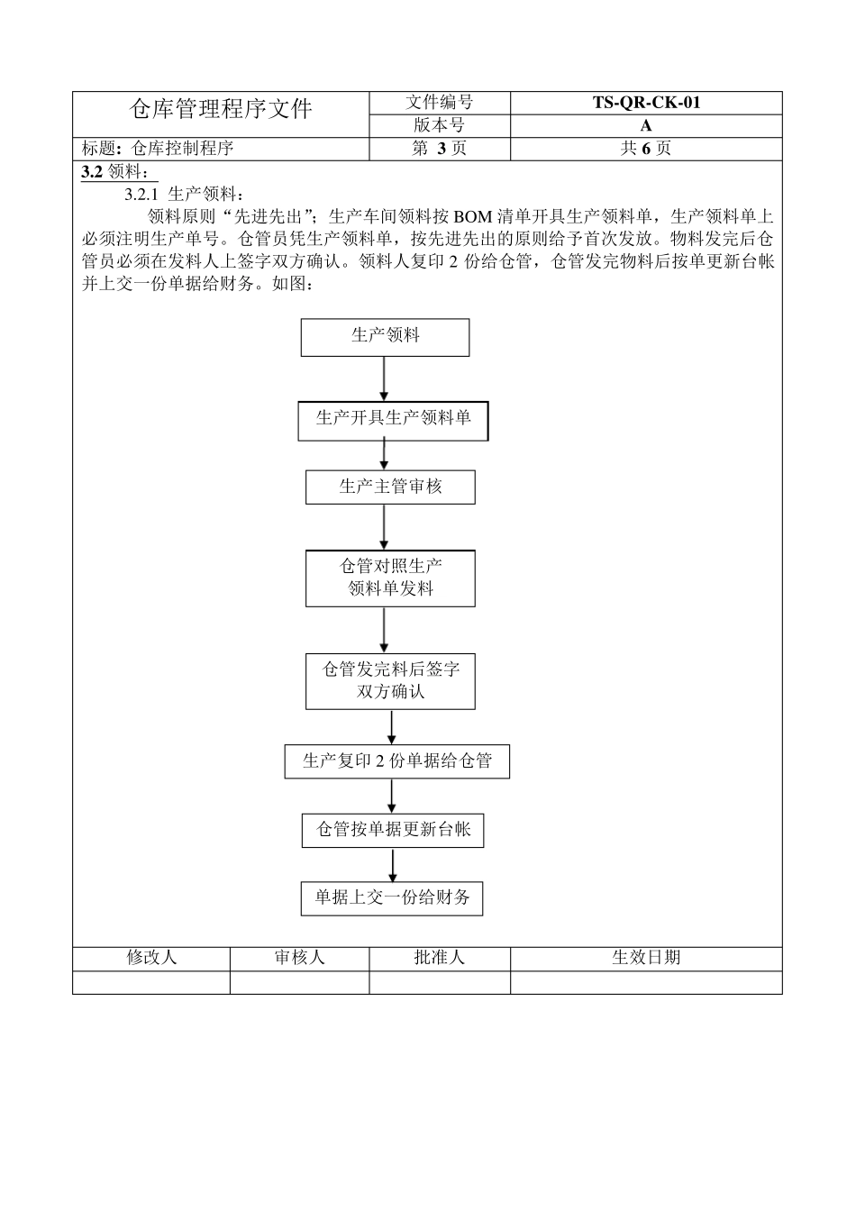 仓库管理程序文件_第3页