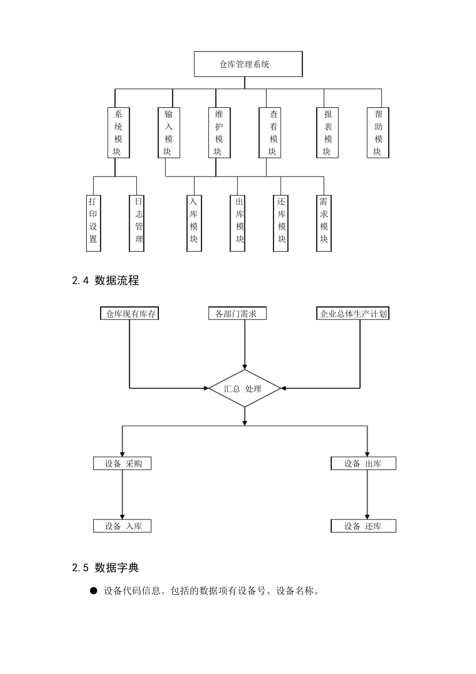 仓库管理系统实验报告_第3页