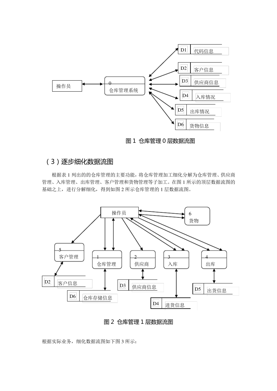 仓库管理系统数据库设计_第3页