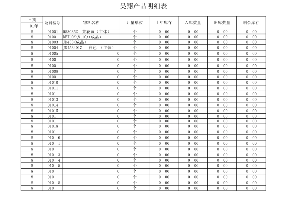 仓库管理表格,库存管理_第1页