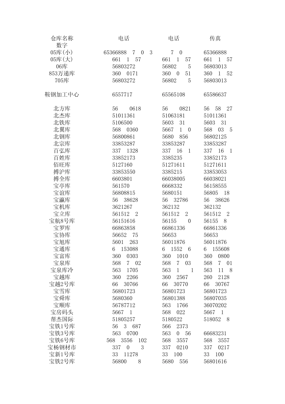 仓库联系电话_第1页
