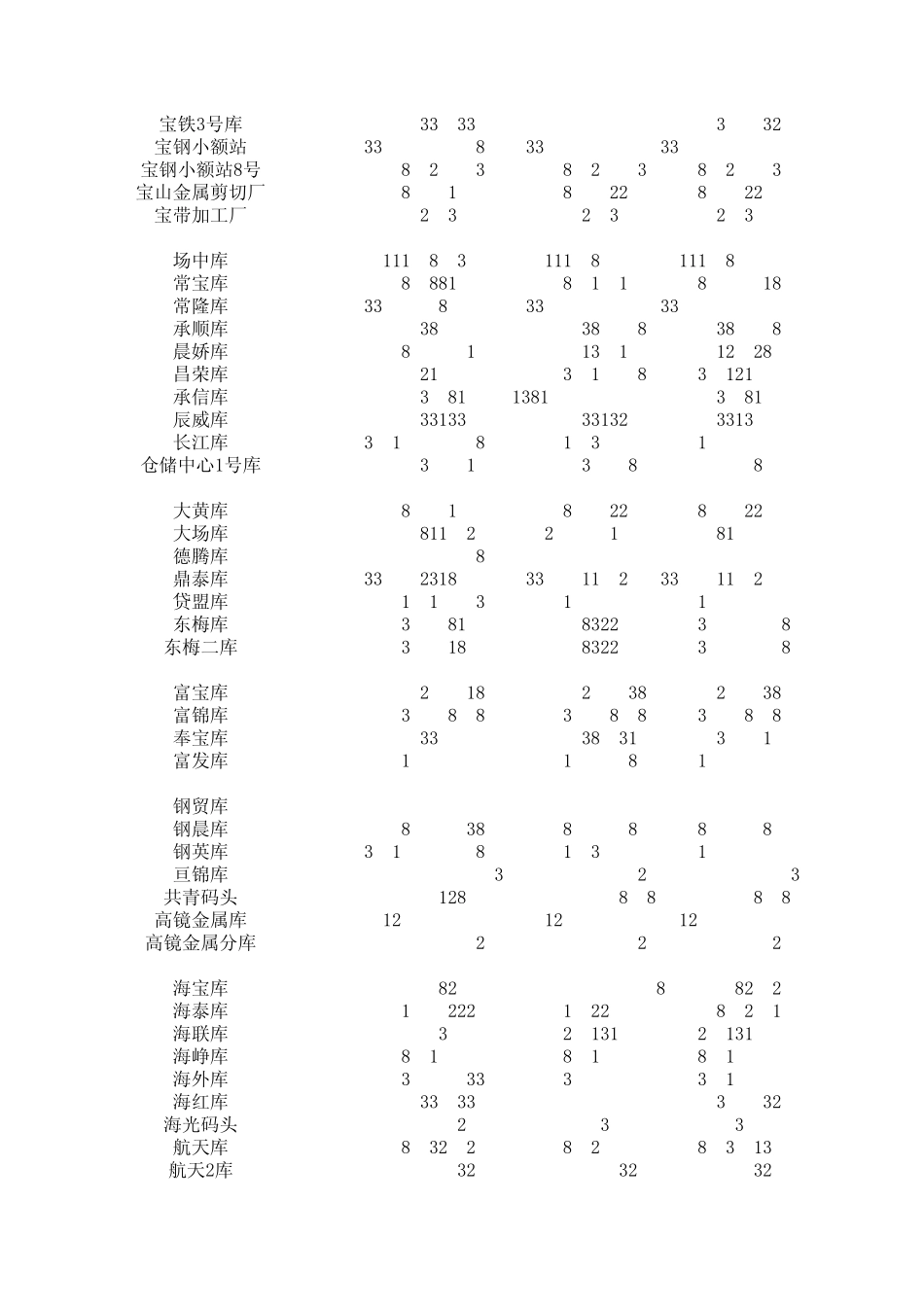 仓库联系电话_第2页