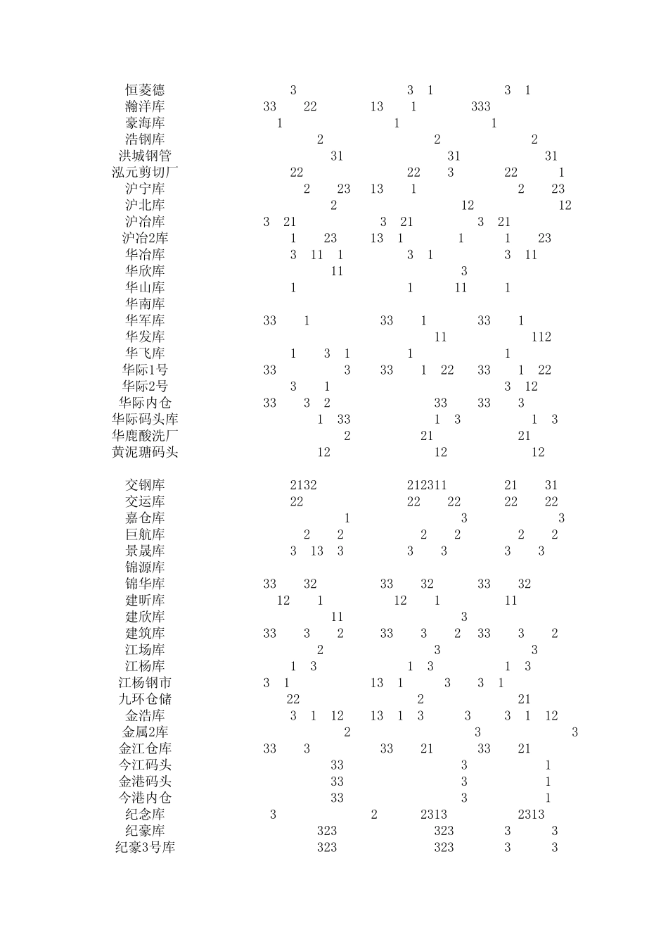 仓库联系电话_第3页