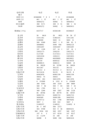 仓库联系电话