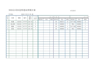 仓库进出统计表模板
