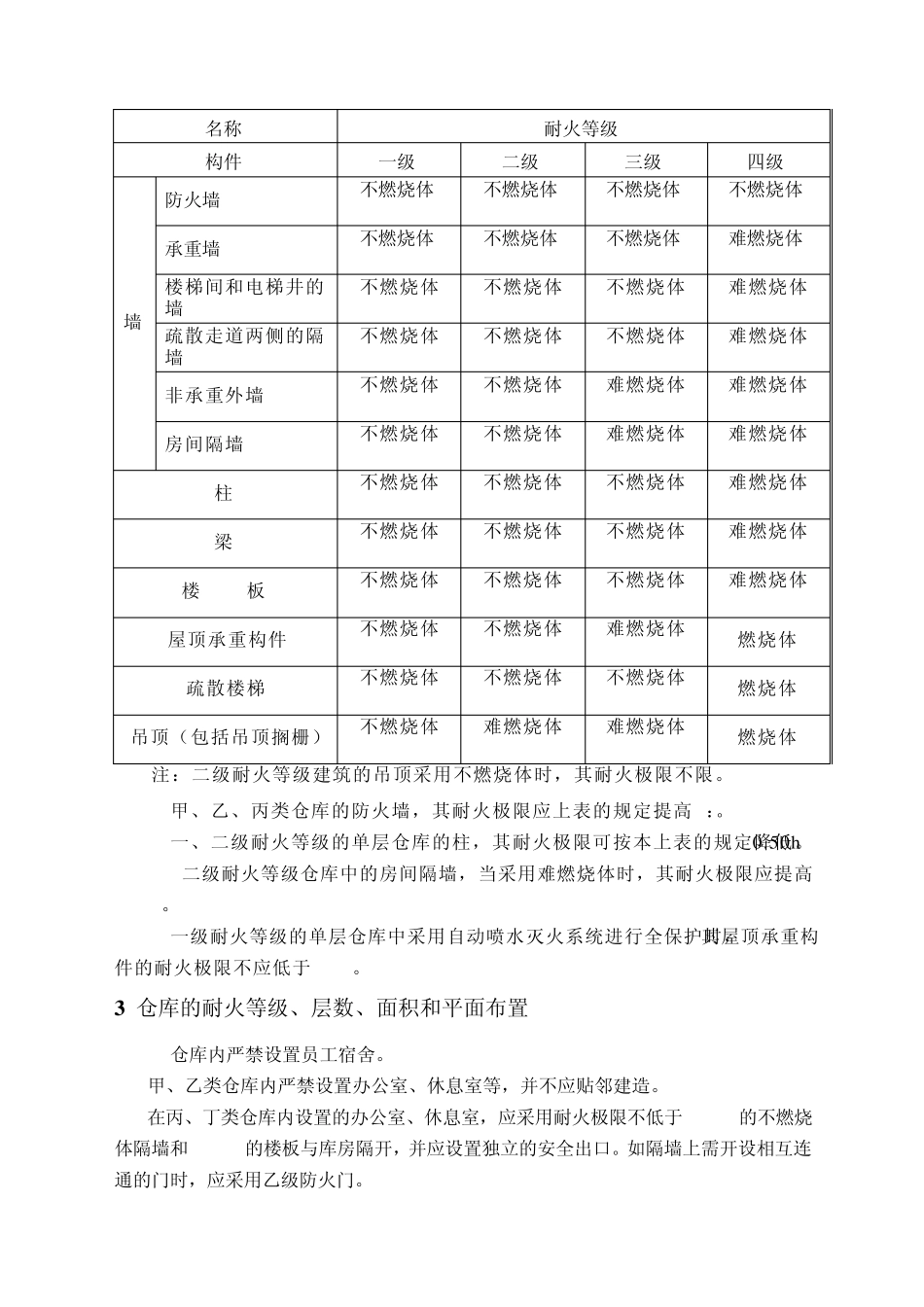 仓库防火要求2011721_第2页