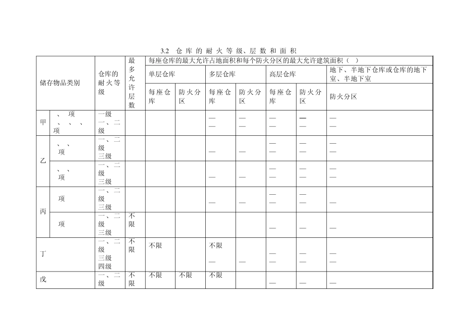 仓库防火要求2011721_第3页
