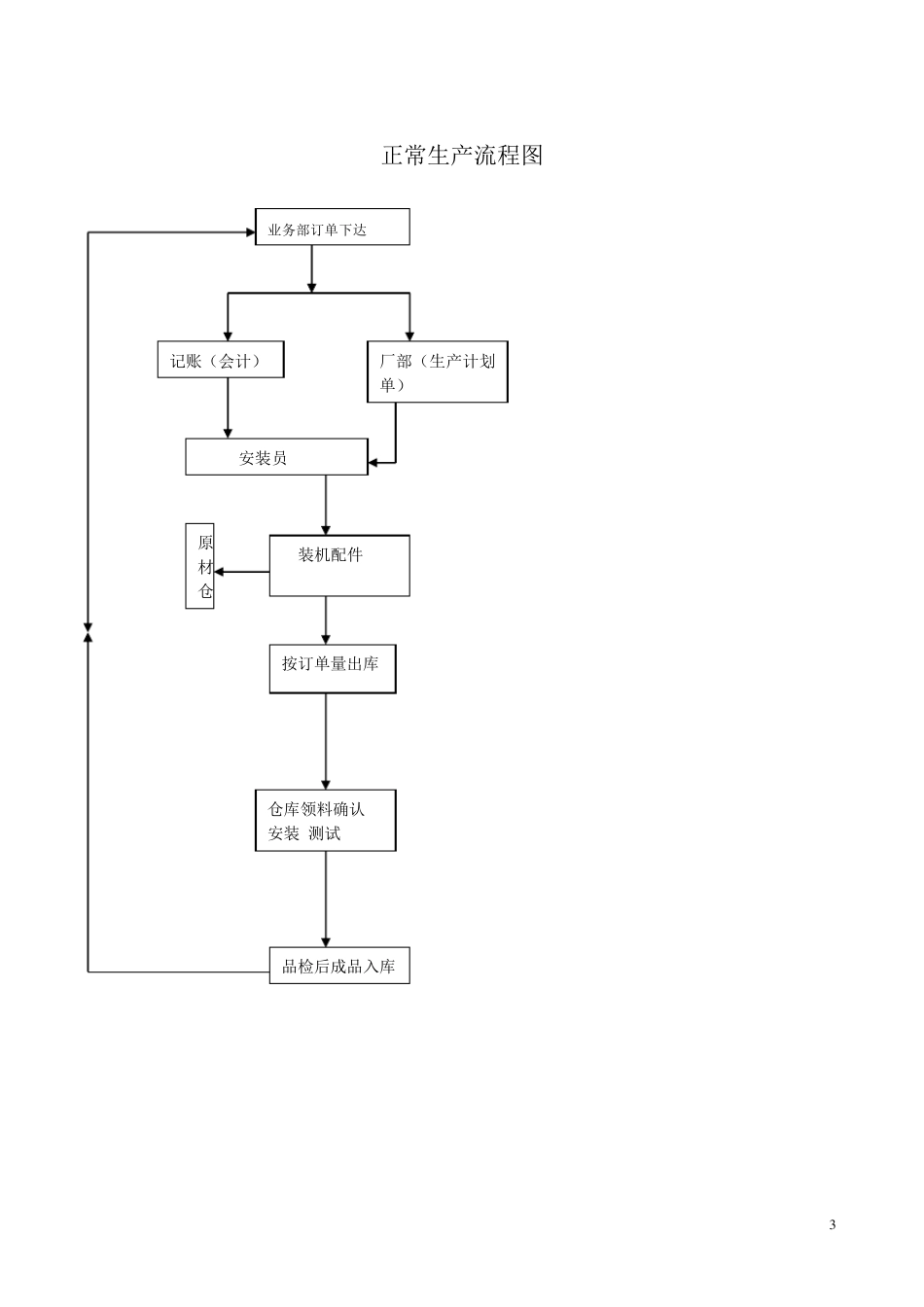 仓库领料程序_第3页
