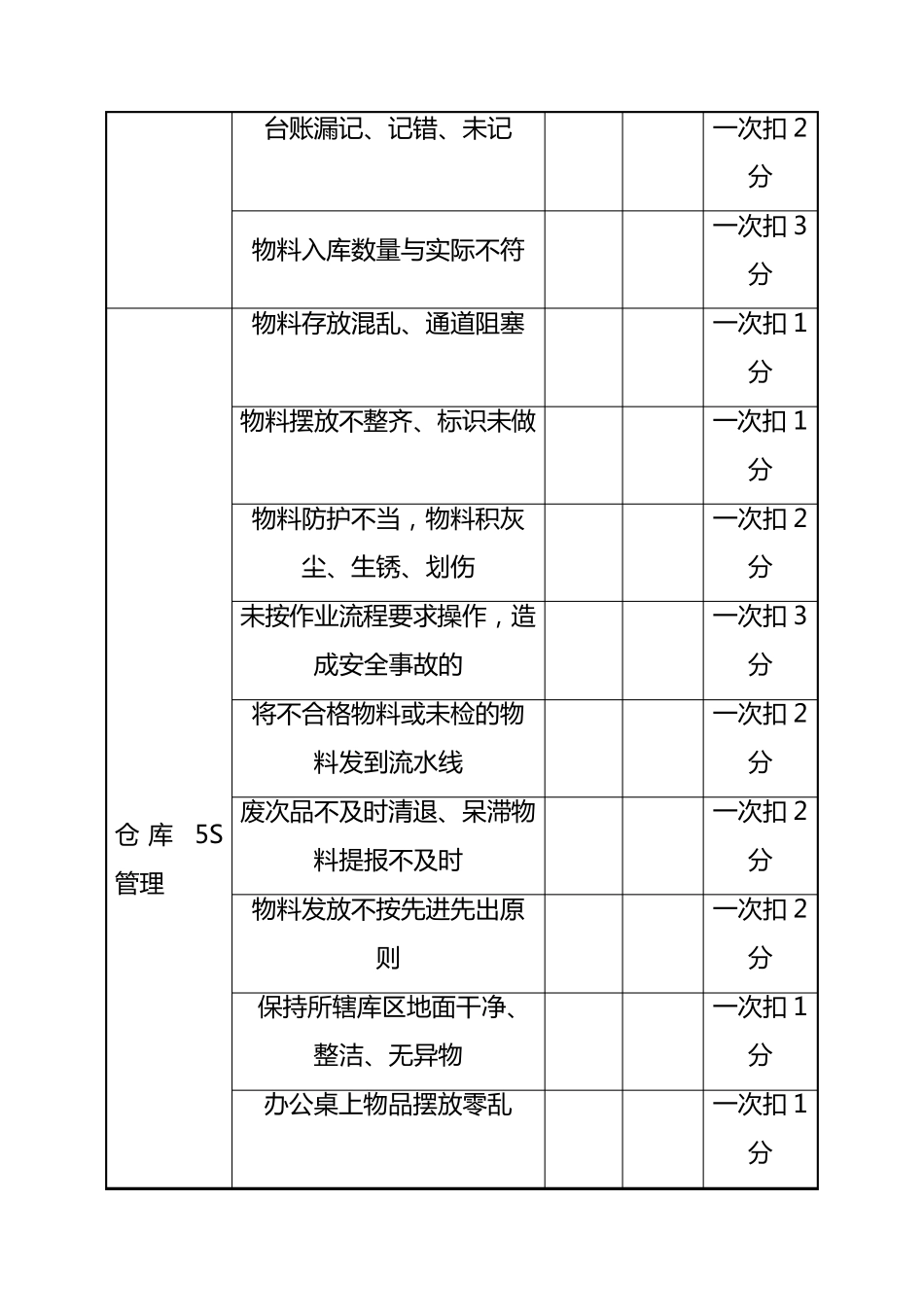 仓管员绩效考核方案_第3页