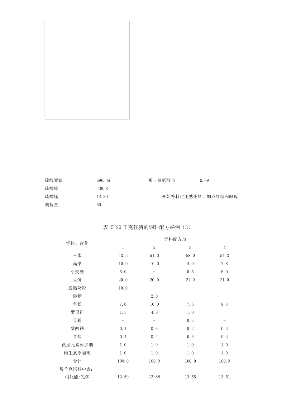 仔猪的饲料配方_第2页