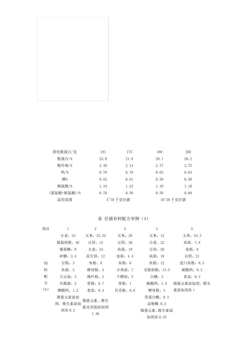 仔猪的饲料配方_第3页