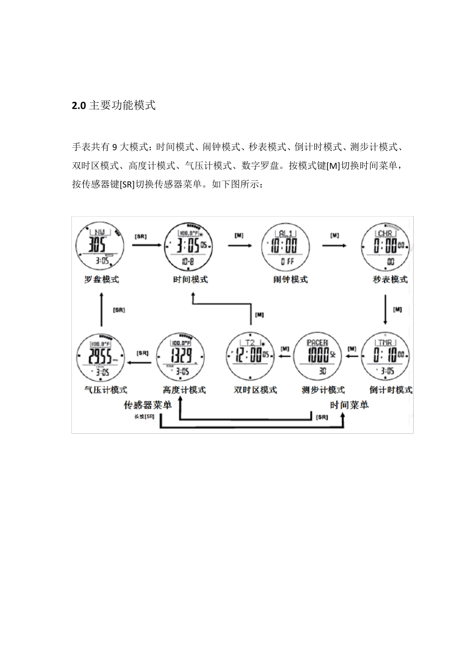 仕博达户外高手详细说明书_第2页