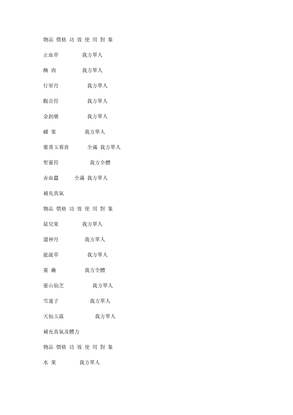 仙剑dos物品说明_第1页