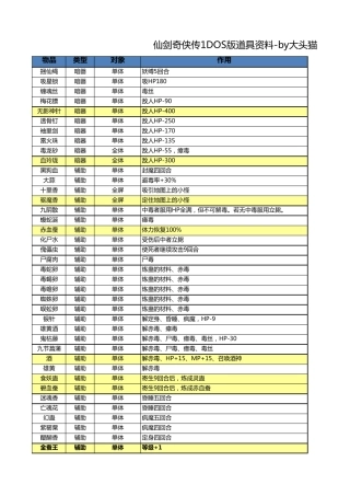 仙剑奇侠传1DOS版道具资料