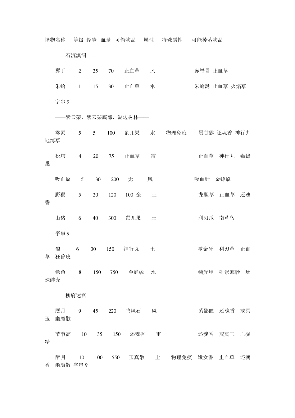 仙剑奇侠传四怪物属性_第1页