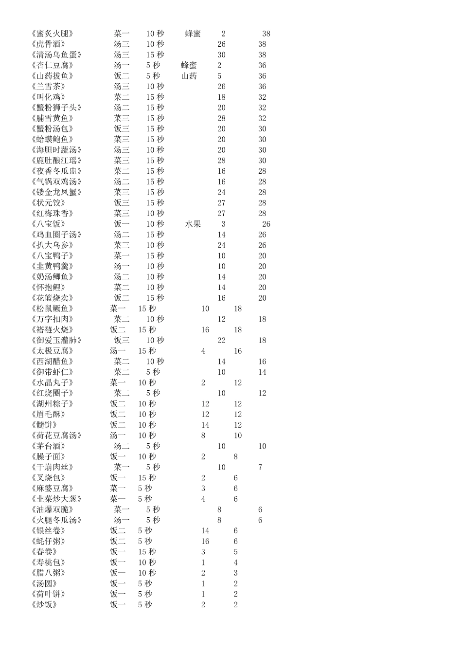 仙剑客栈总结(流程、菜谱总览、迷宫、食材获得、结局等)_第2页