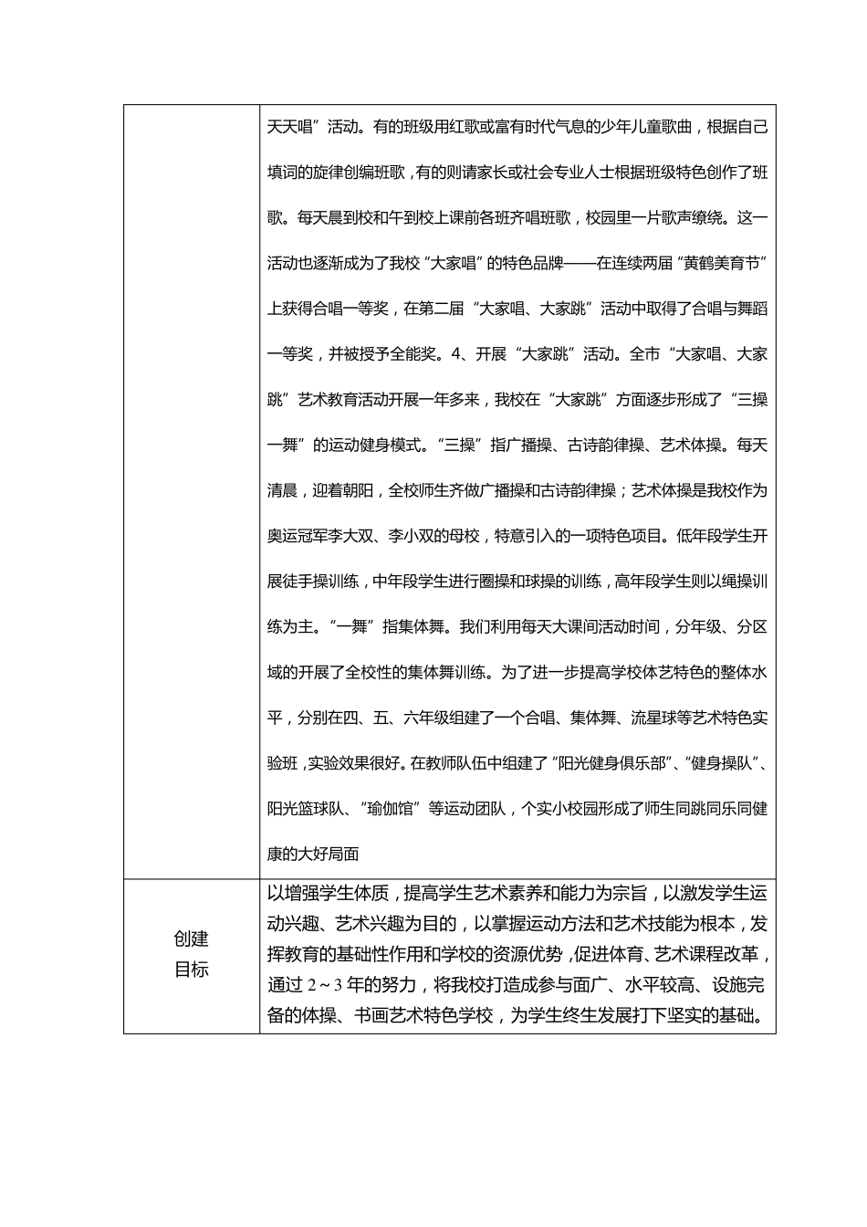 仙桃市中小学特色学校创建项目申报表_第3页