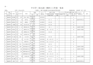 仙游侨中20092010学年度下学期教职工工作量表一`20092010学年