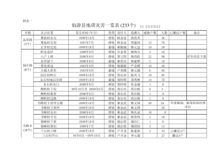 仙游县地质灾害一览表