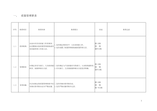 代工厂质量保证能力审查报告
