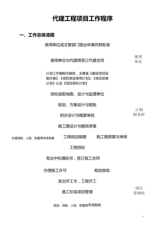 代建工程项目工作程序