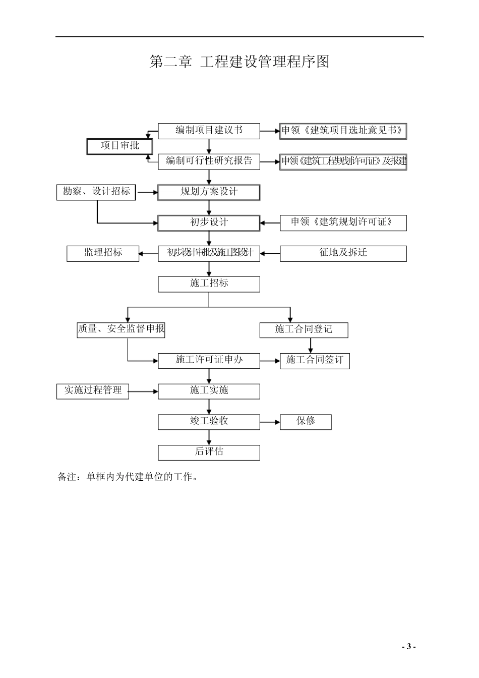 代建技术方案_第3页