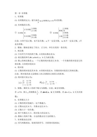 代数式知识点总结