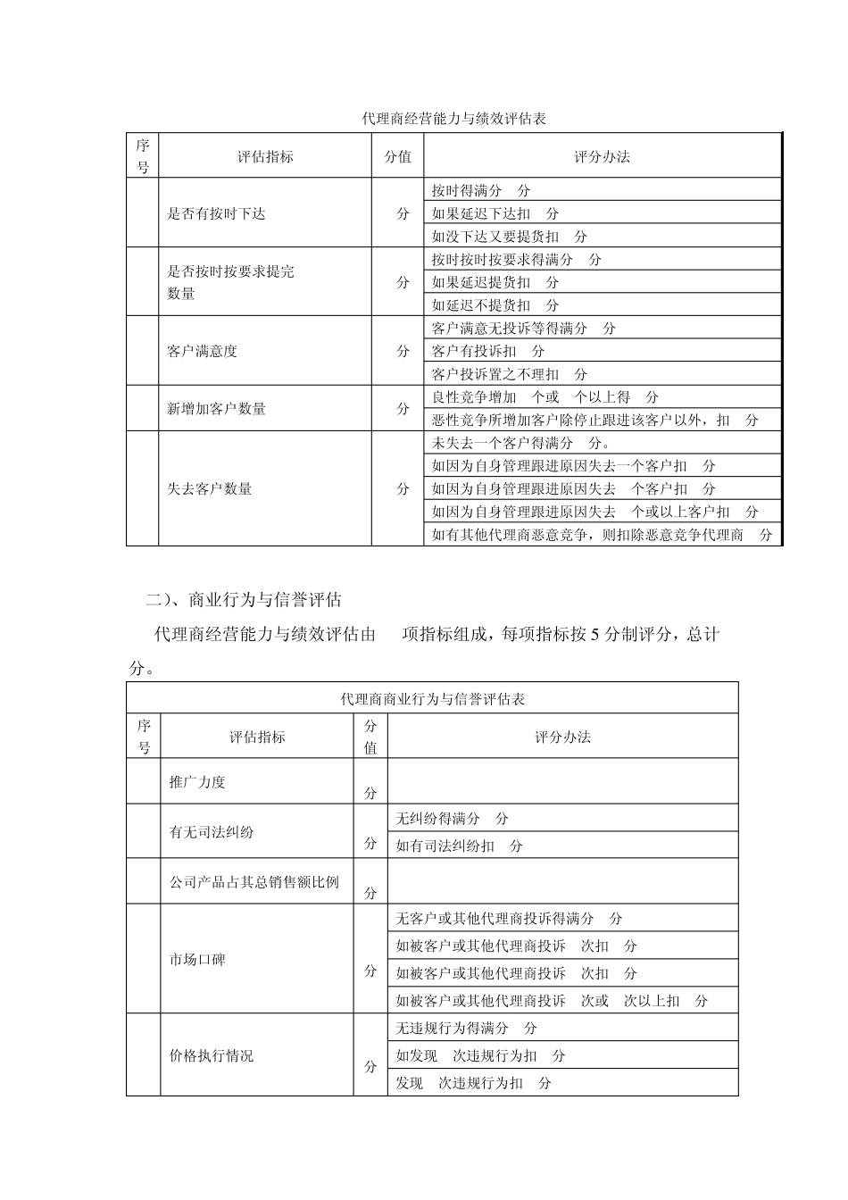 代理商信用等级_第2页
