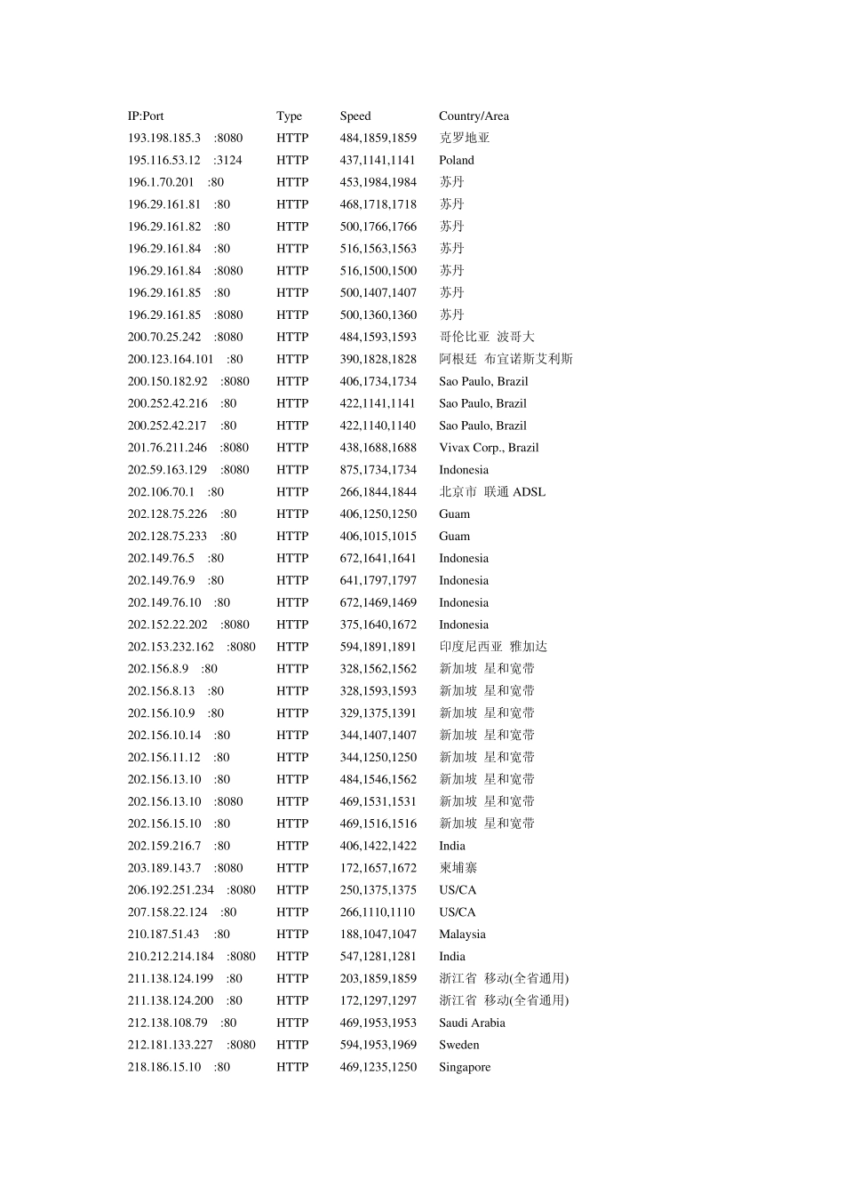 代理服务器ip_第1页