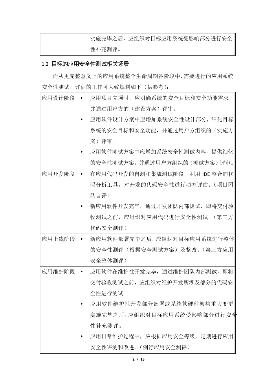 代码安全性检测指导规范1109.2010_第2页