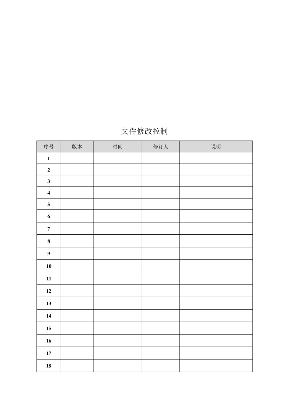 代码走查规范_第3页