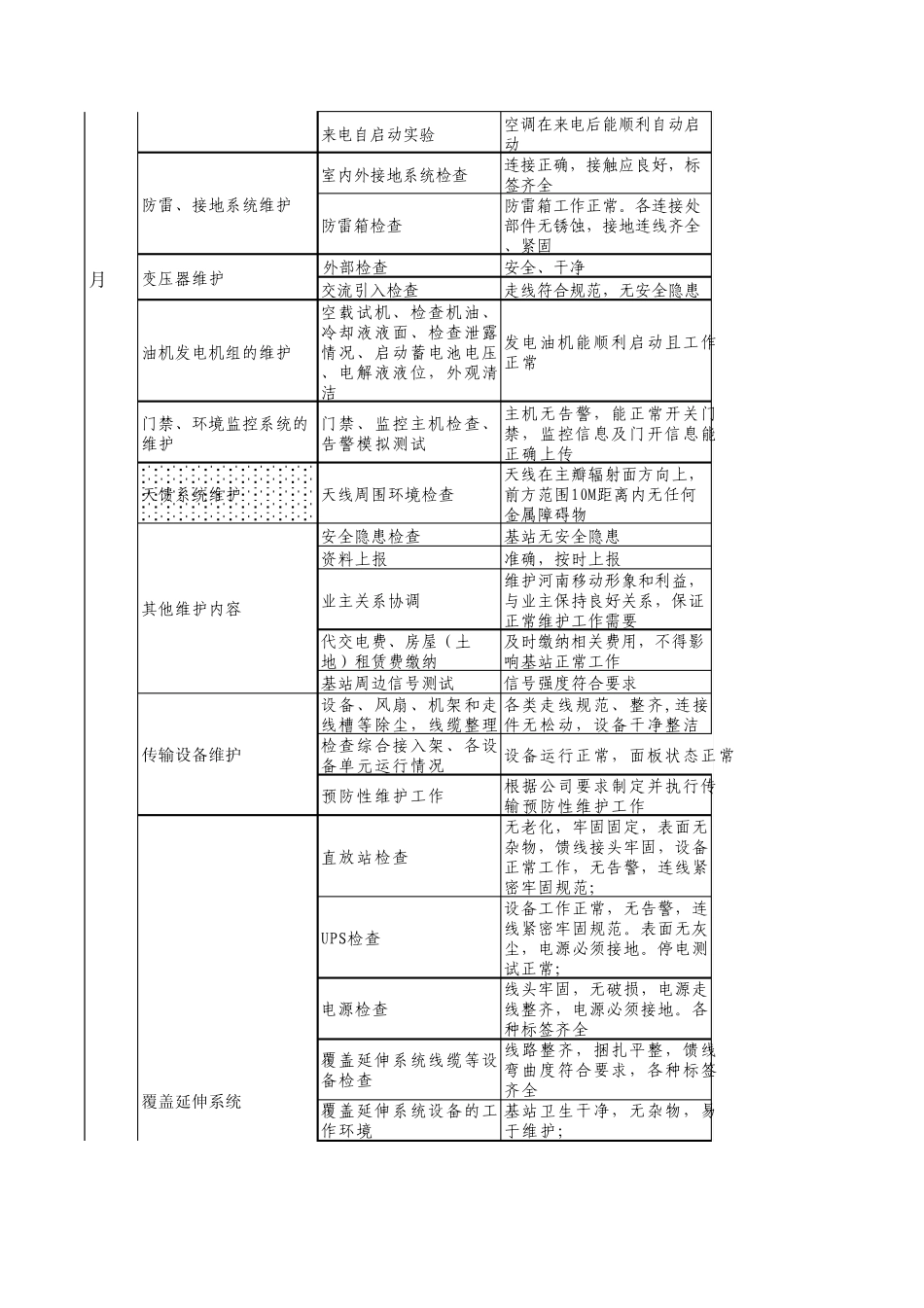代维服务规范_第2页