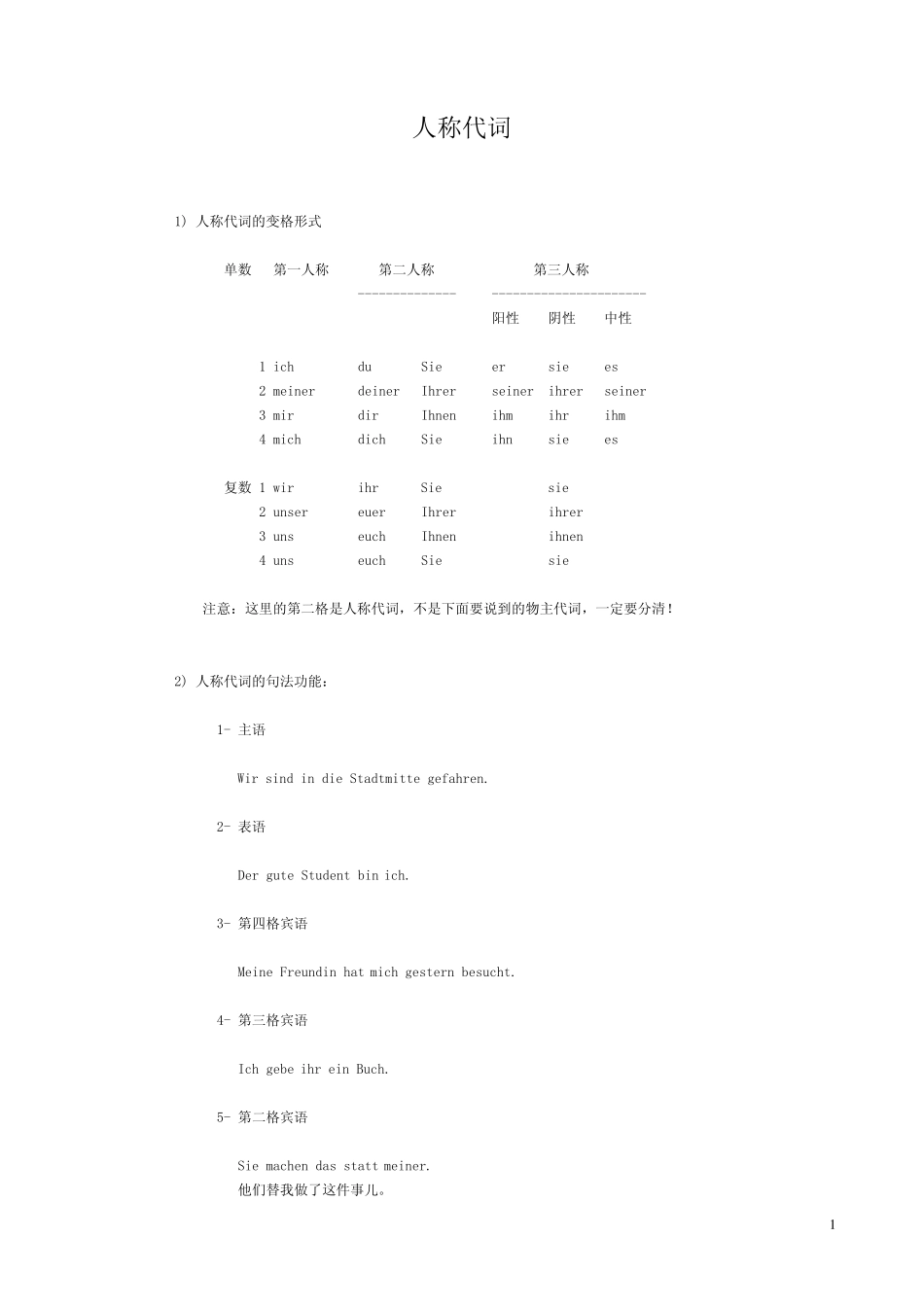 代词(德语)_第1页