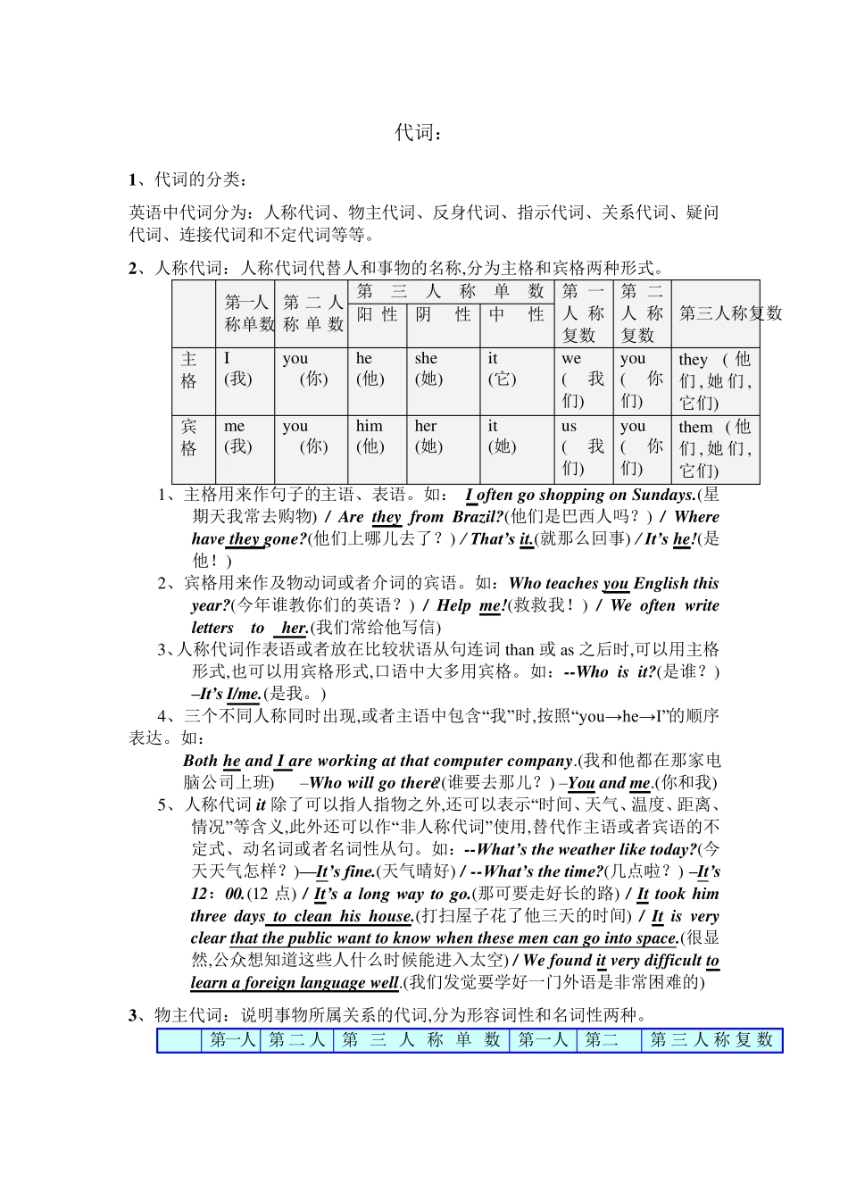 代词用法及练习)_第1页