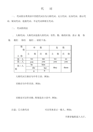 代词的分类英语中常把代词分为人称代词