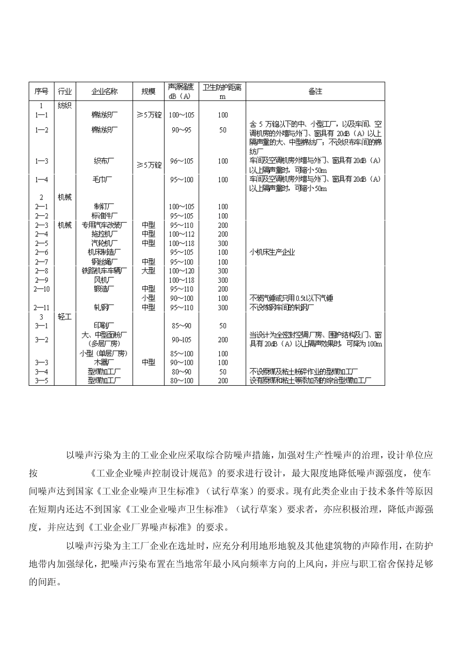 以噪声污染为主的工业企业卫生防护距离标准_第2页