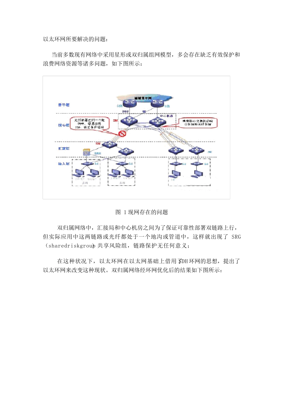 以太环网(交换机)在电力通信系统解决方案_第2页