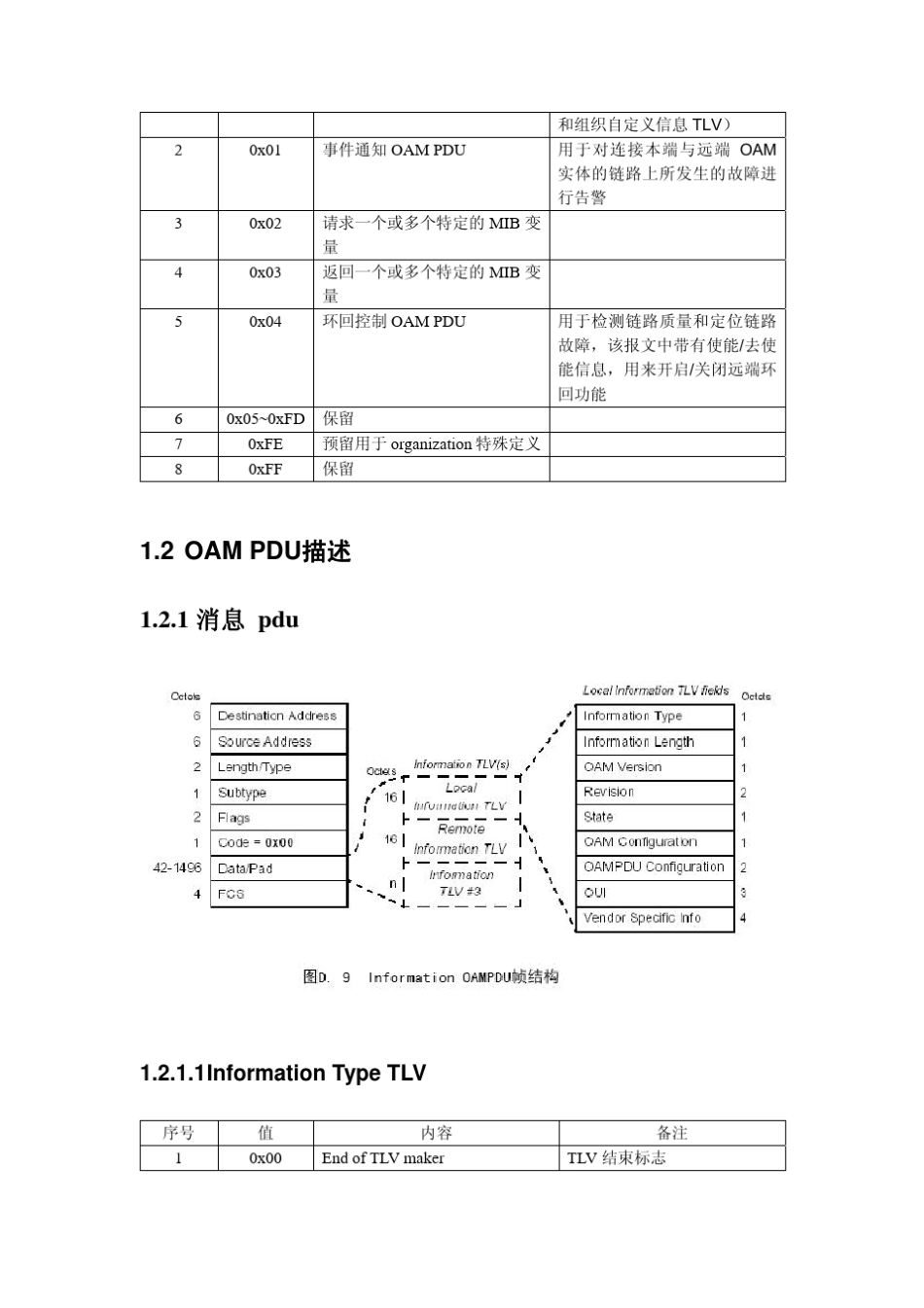 以太网OAM帧_第2页