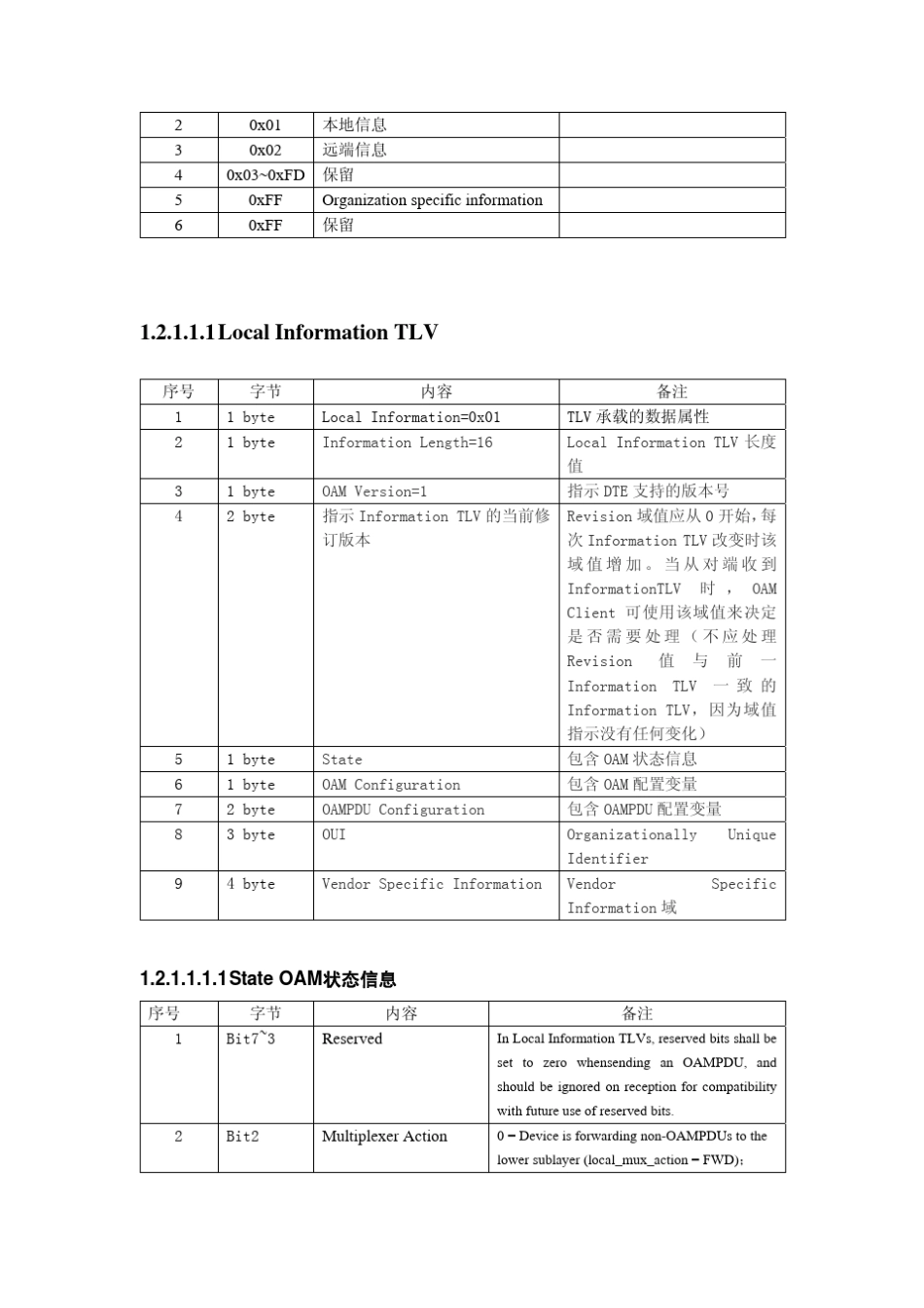 以太网OAM帧_第3页
