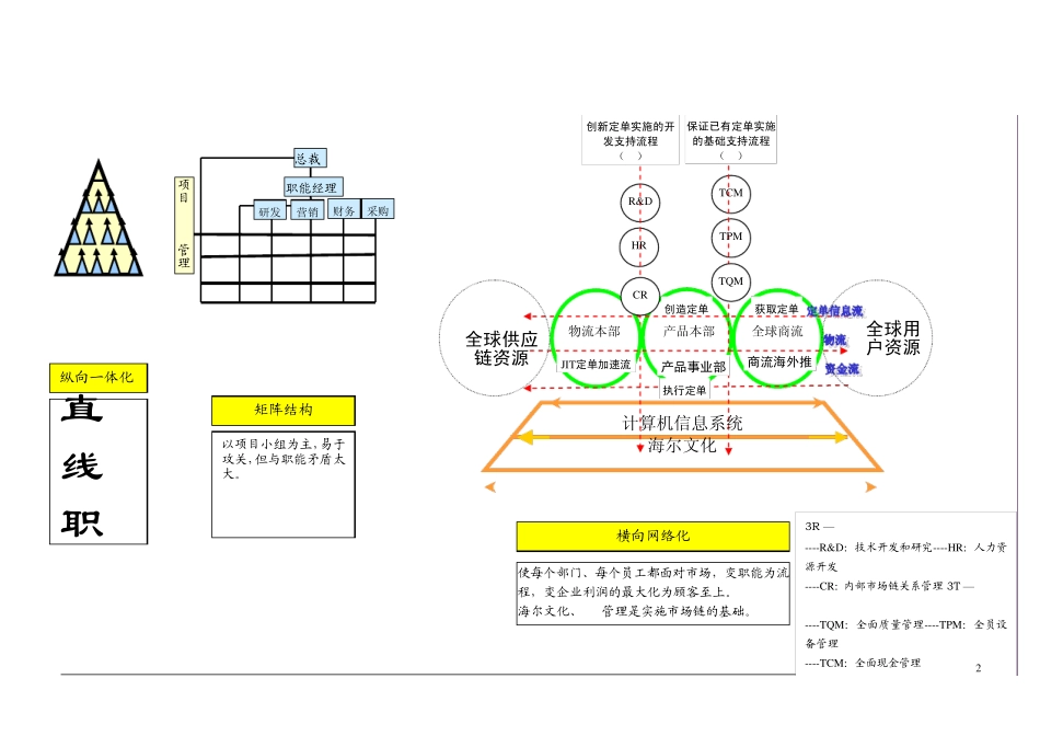 以市场链为纽带的业务流程再造_第3页