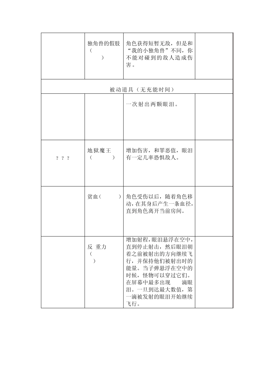 以撒的结合：重生新道具图鉴_第3页
