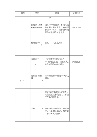 以撒的结合：重生新道具图鉴